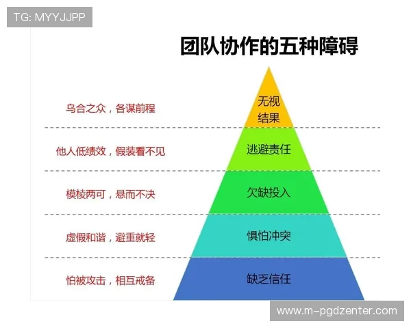 全面解析PG游戏平台制作过程中的关键技术环节与开发团队协作方法 全面解析PG游戏平台制作过程中的关键技术环节与开发团队协作方法