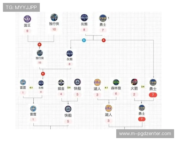 篮球PG是谁：不同球队中的明星控球后卫表现分析