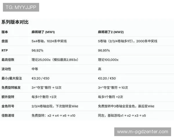 PG麻将胡了模拟器官网官方资源分享，丰富的模拟器使用教程与常见问题解决方案汇总